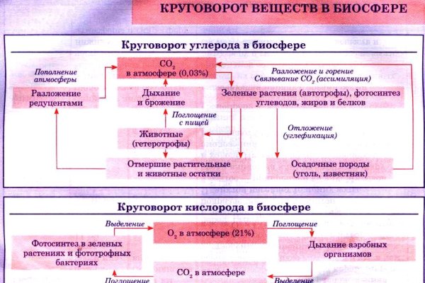 Мега ссылка на сайт зеркало тор