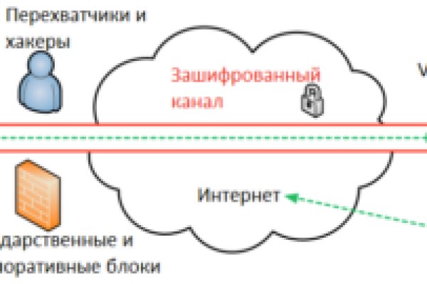 Omg сайт вместо гидры